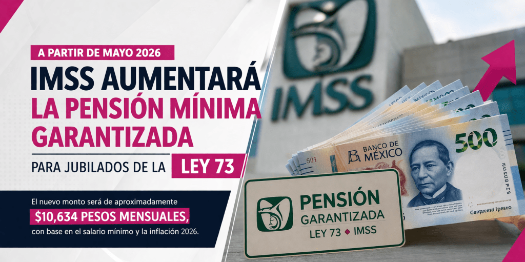 IMSS aumentará la pensión mínima garantizada en mayo de 2026 para jubilados de la Ley&nbsp;73